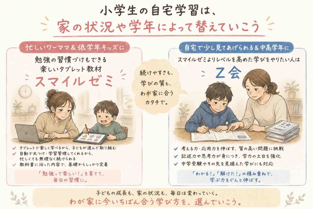 スマイルゼミからz会へ