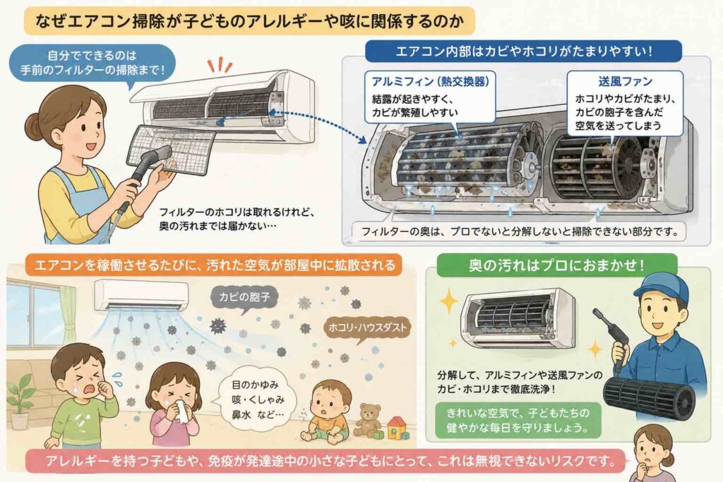 エアコンおそうじの図